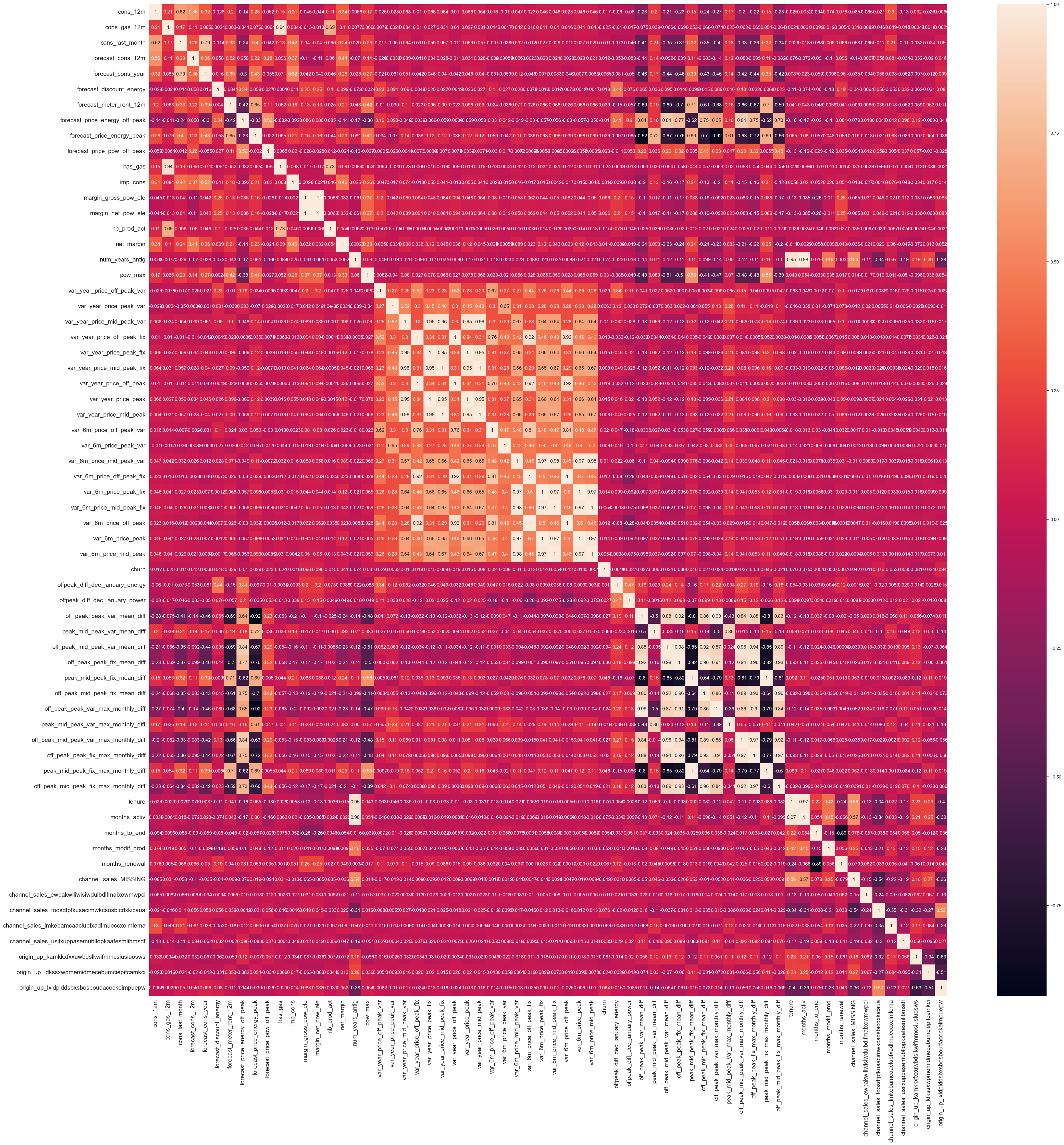 Predictive Modeling