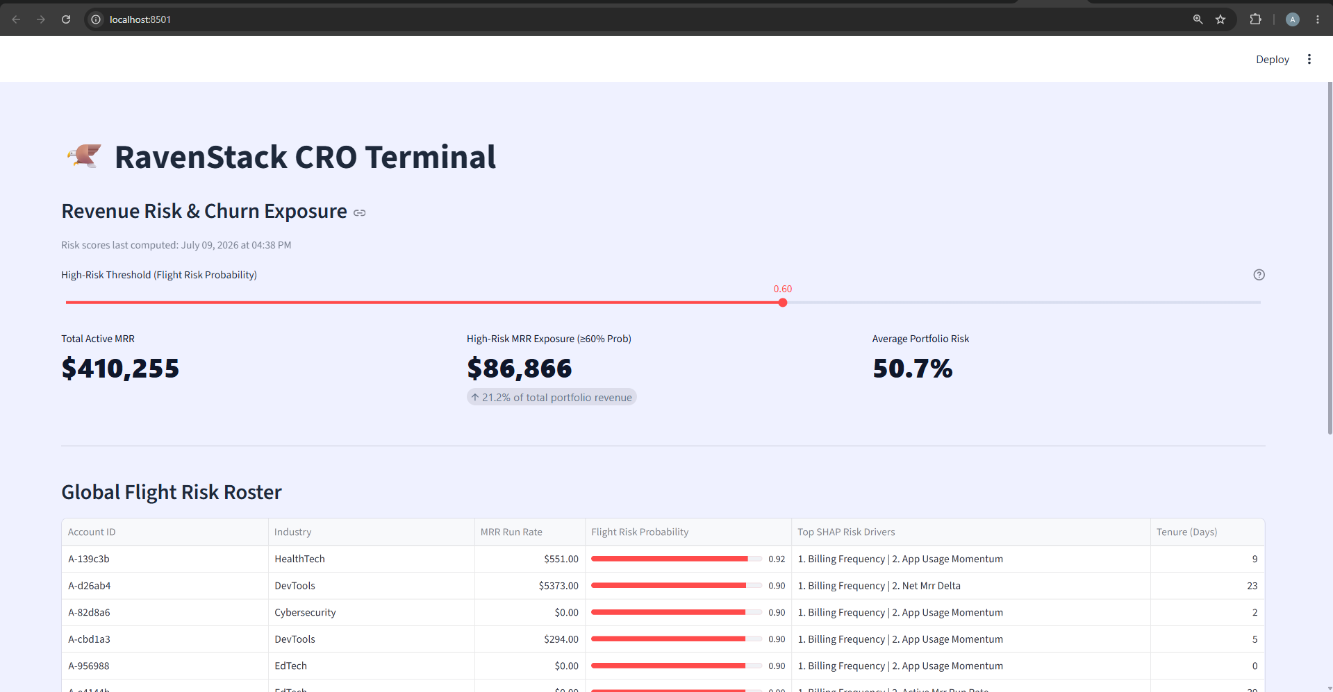 Retention Risk Engine