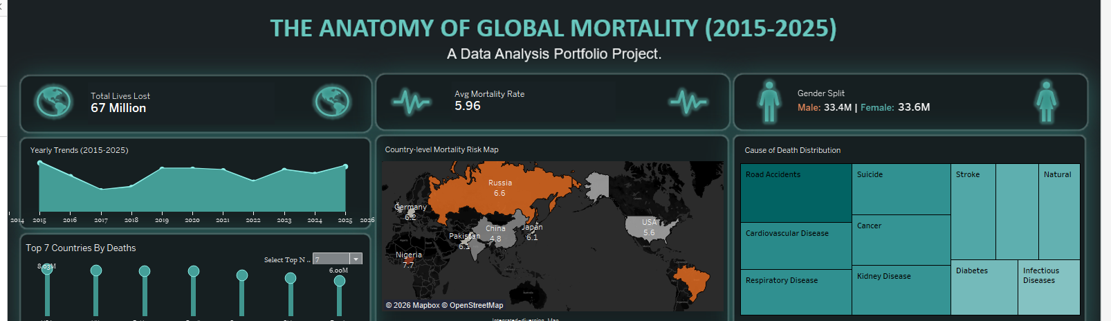 Global Mortality Tableau Dashboard